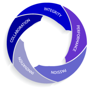 core-values